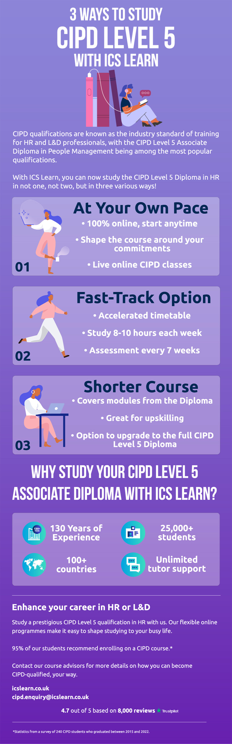 3 Ways To Study CIPD Info
