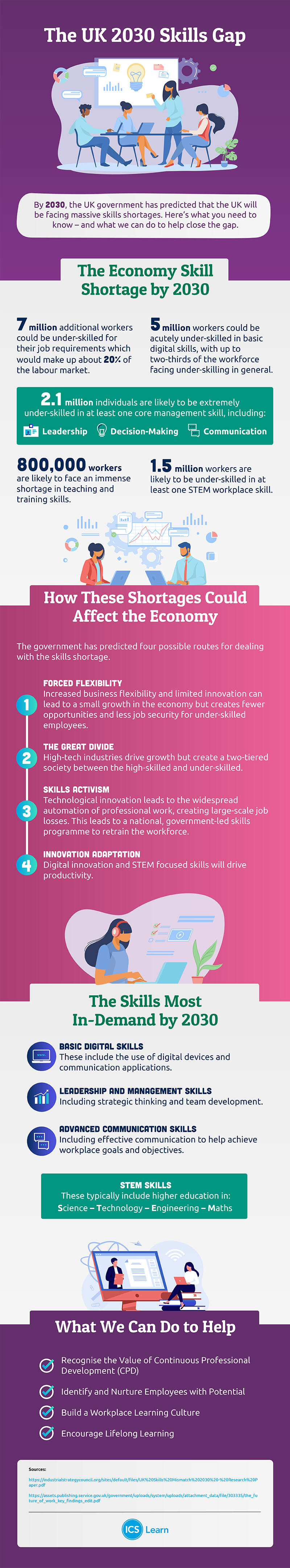 2030 Skills Gap Infographic Blog